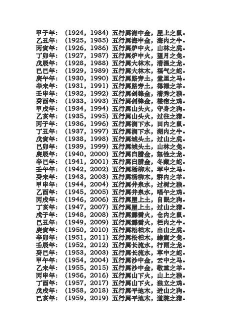 请问龙年出生的人具体是哪一年，属龙的年份有哪些呢？