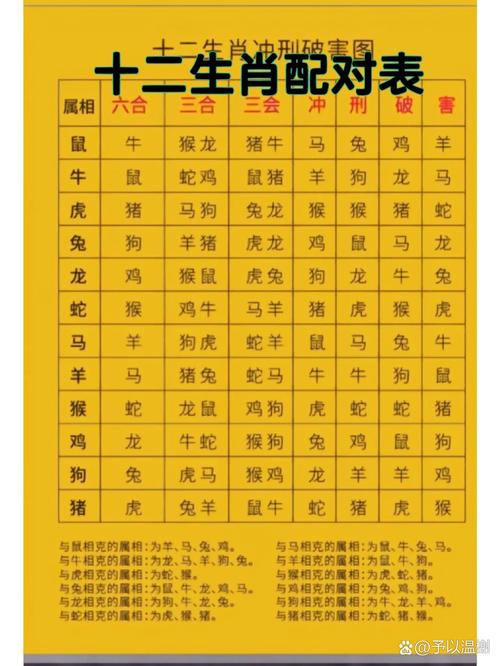 十二生肖中哪些生肖相合？请提供相合表。