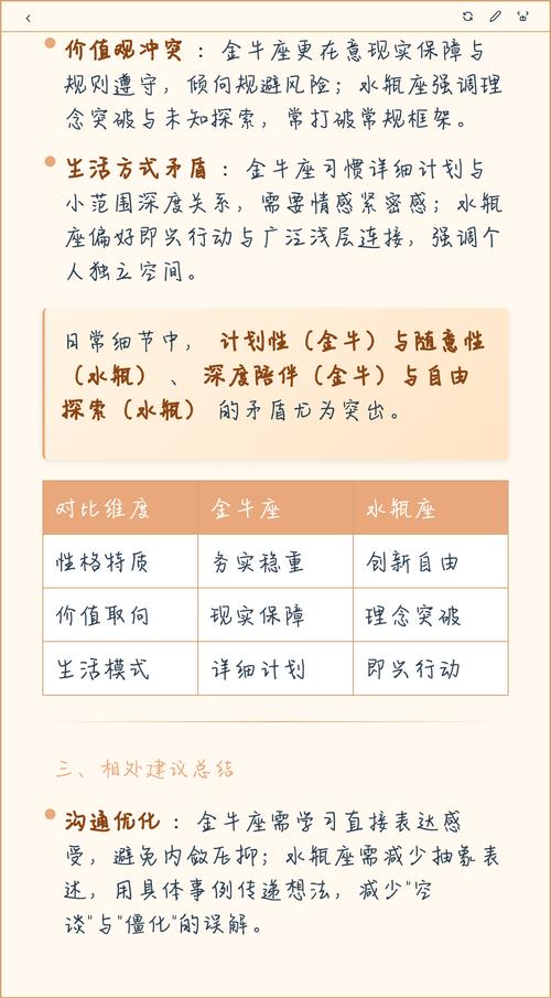 金牛座女生和水瓶座男生配对是否合适？