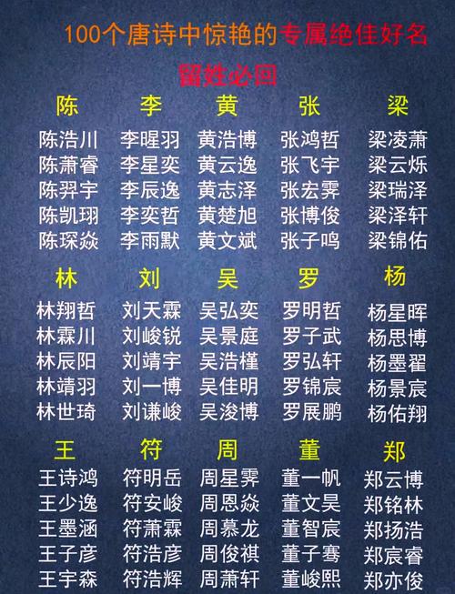 2026年唐程米名字测算，有没有好的数字名字推荐呢？