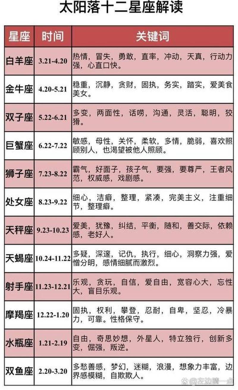 十月份十二星座运势具体如何查询？