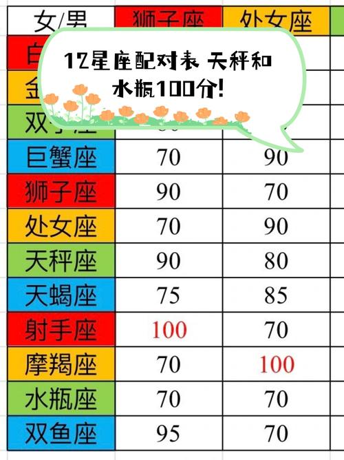 12星座速配腾讯网上的配对结果如何？