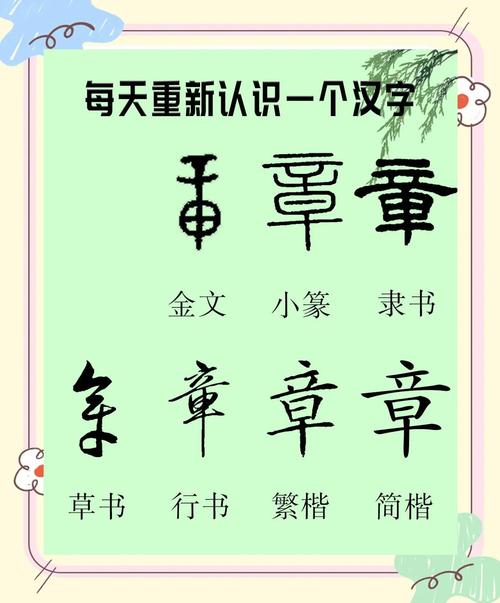 章字在五行中属于哪一行？取名寓意内涵有何讲究？