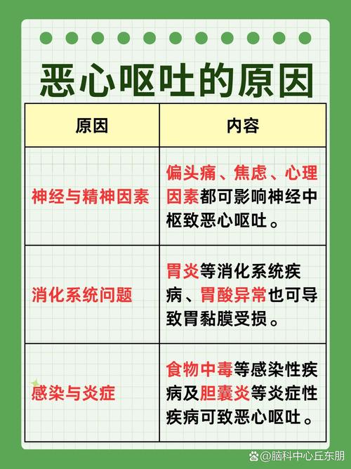 女人梦到自己呕吐预示着什么征兆或含义？