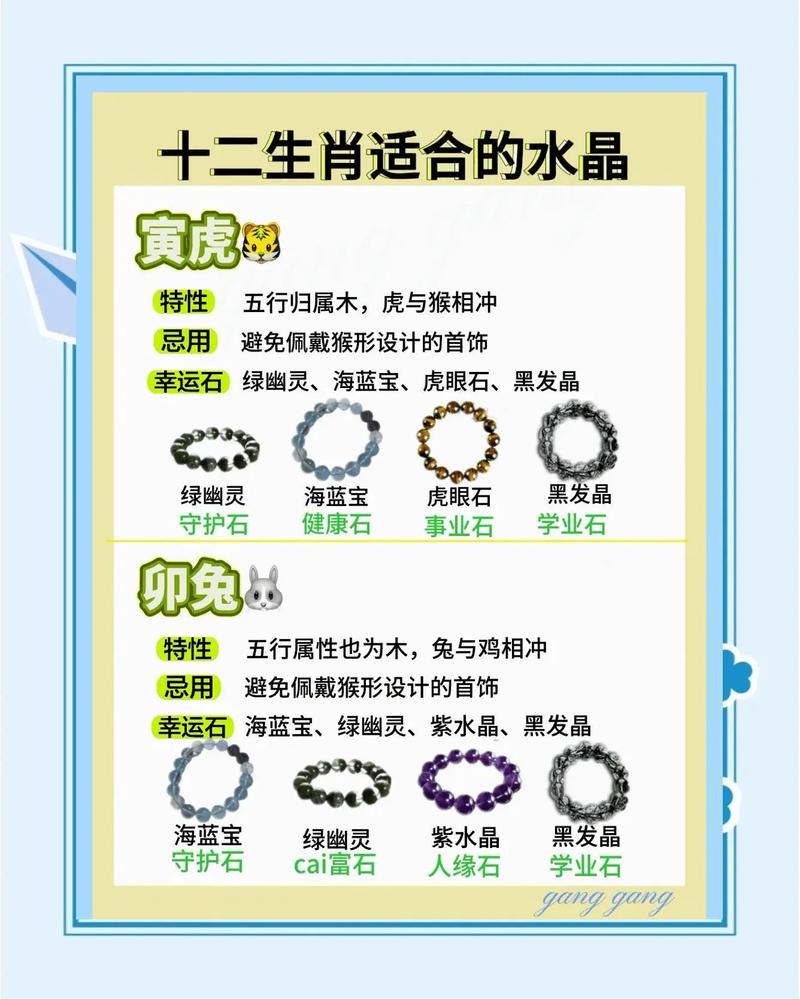 哪个生肖佩戴什么饰品最旺运势？