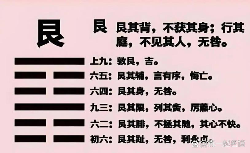 名字中带有艮字起名是否吉利，有什么特别的寓意吗？