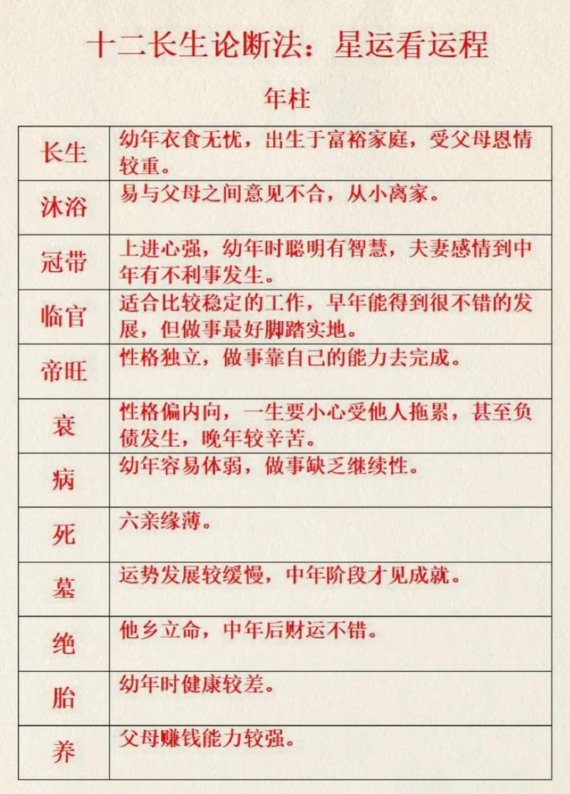 四柱八字时柱带三巳，其命运中包含十二长生吗？