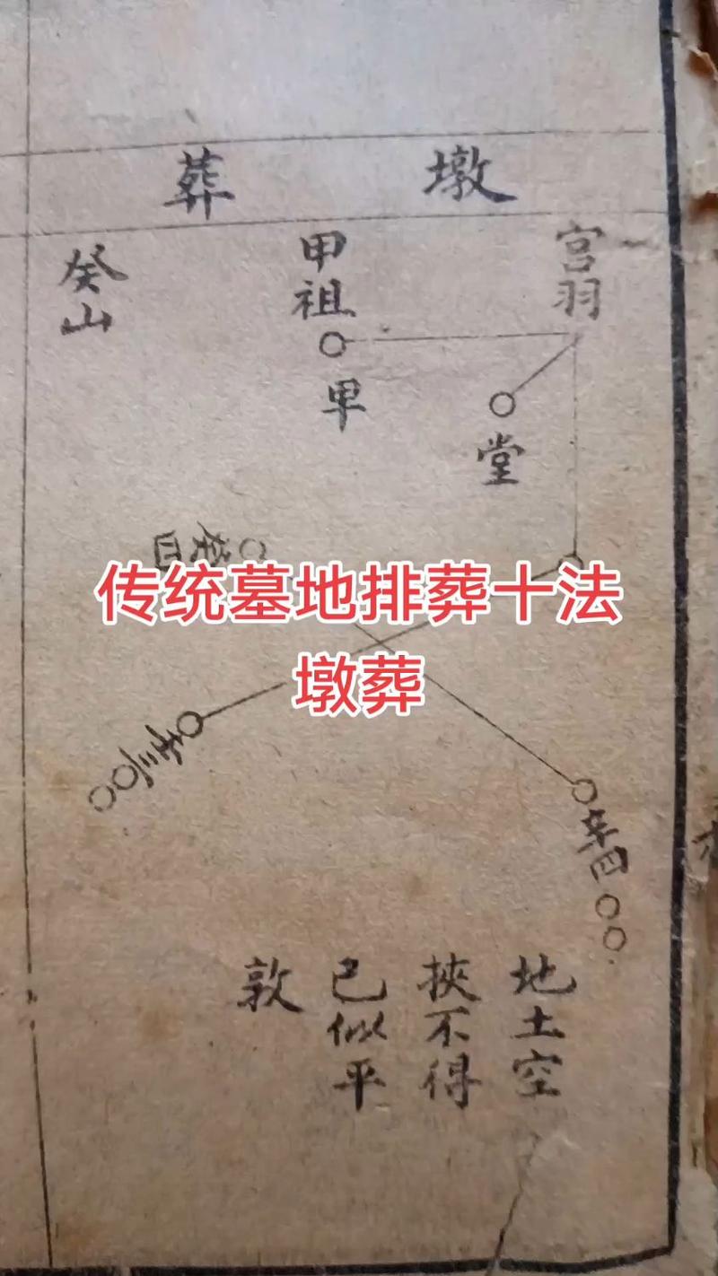 几代人墓地排列有何讲究和传统习俗？