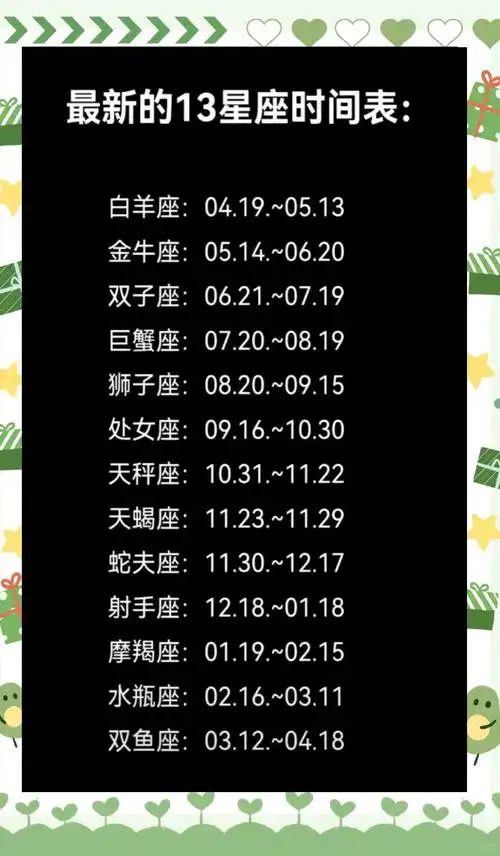 1993年摩羯座阴历是哪个月份？