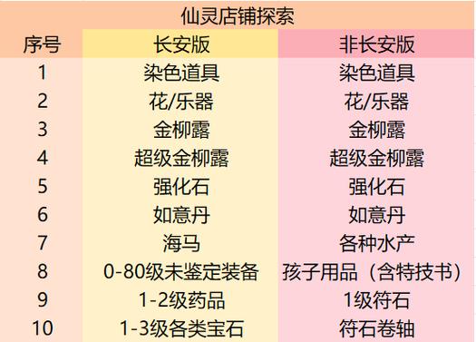 梦幻西游哪种性格类型蕞适合赚钱卖东西？