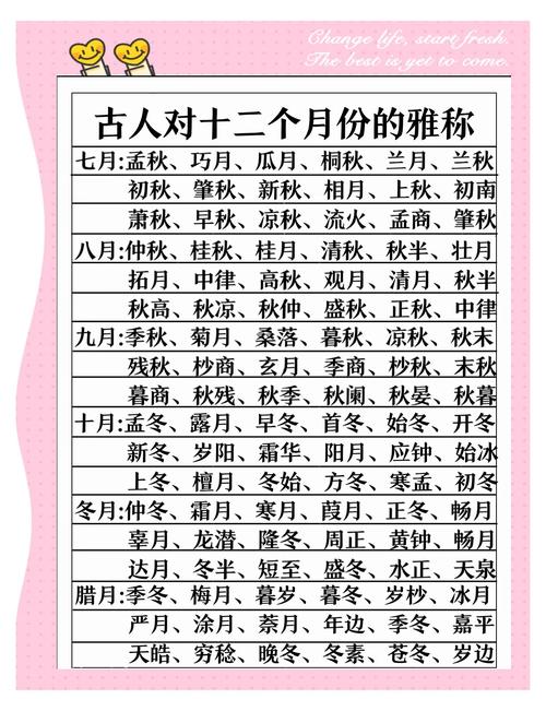古时十二个月的雅称中，将农历四月称作什么月呢？