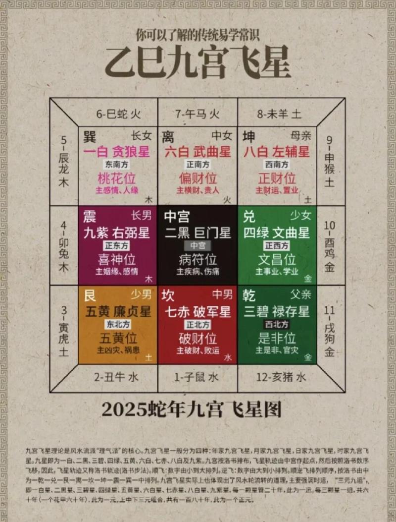 九宫数字算命法如何应用于个人运势预测？