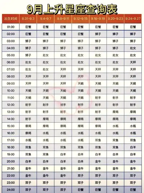 如何查询并了解自己的上升星座及其含义？