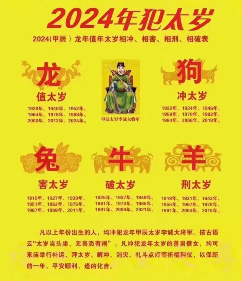 属龙的人在今年兔年运势如何，会犯太岁吗？