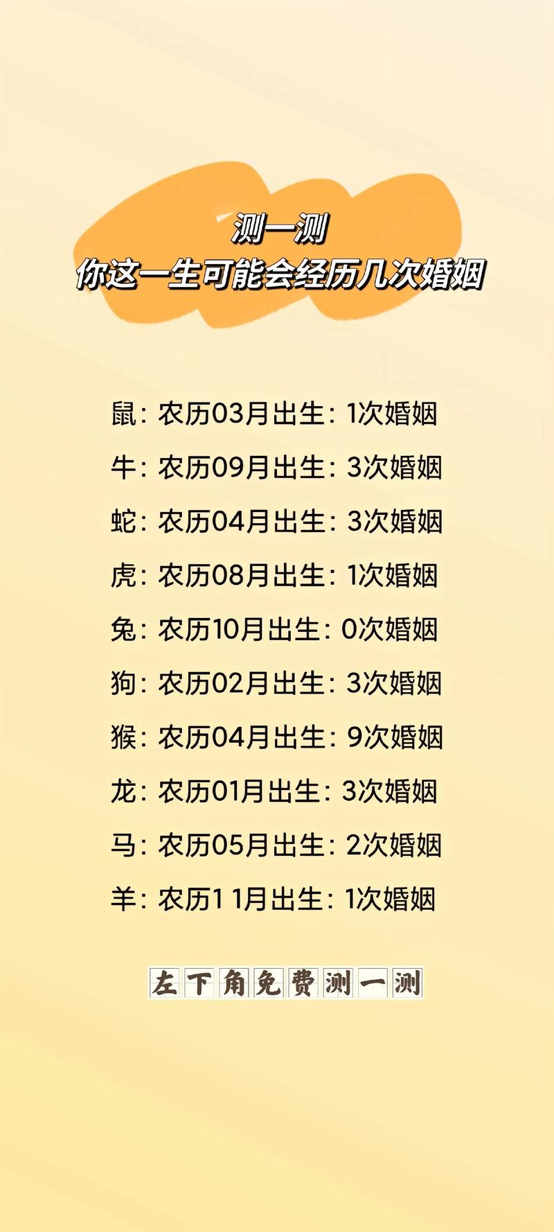 测名字和婚姻配对，有没有什么好方法或工具推荐？