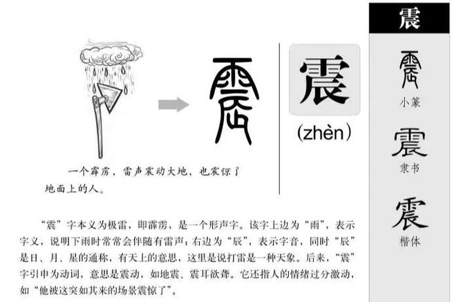 震字取名有什么特别的寓意和深层含义？