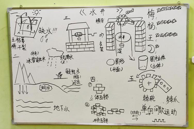 屋内有水井风水如何布局？有哪些禁忌需要注意？