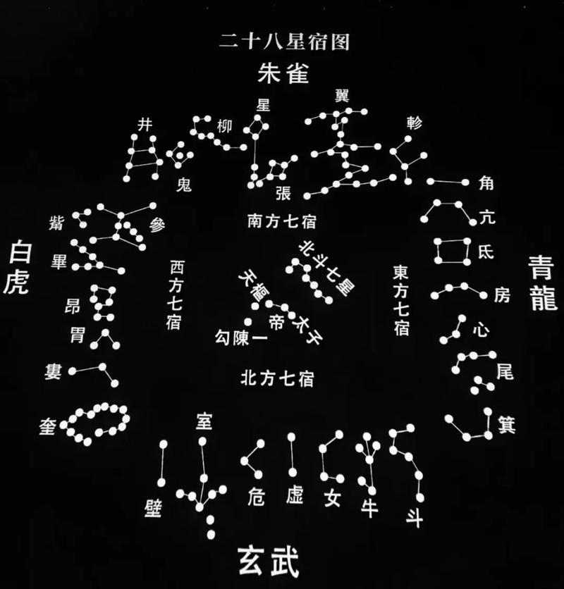 请问二十八星宿的名字分别叫什么？