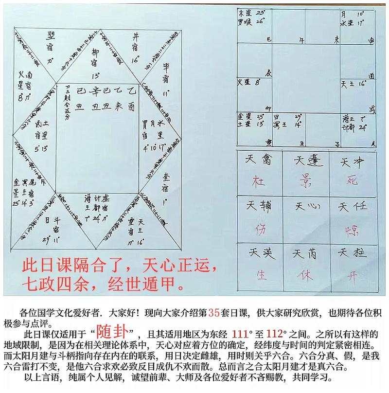 为什么七政四余占星术如此？