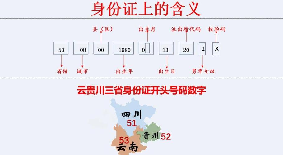 身份证号码中的数字如何用于算卦预测？