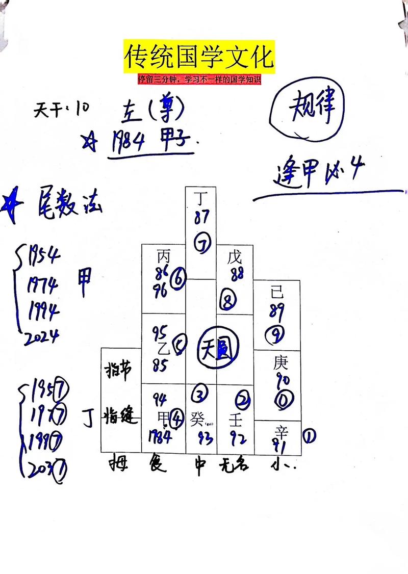 如何编写最精确的天干地支算法实现程序？