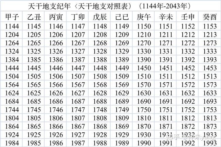 2014年农历是什么年，对应的天干地支纪年是什么？