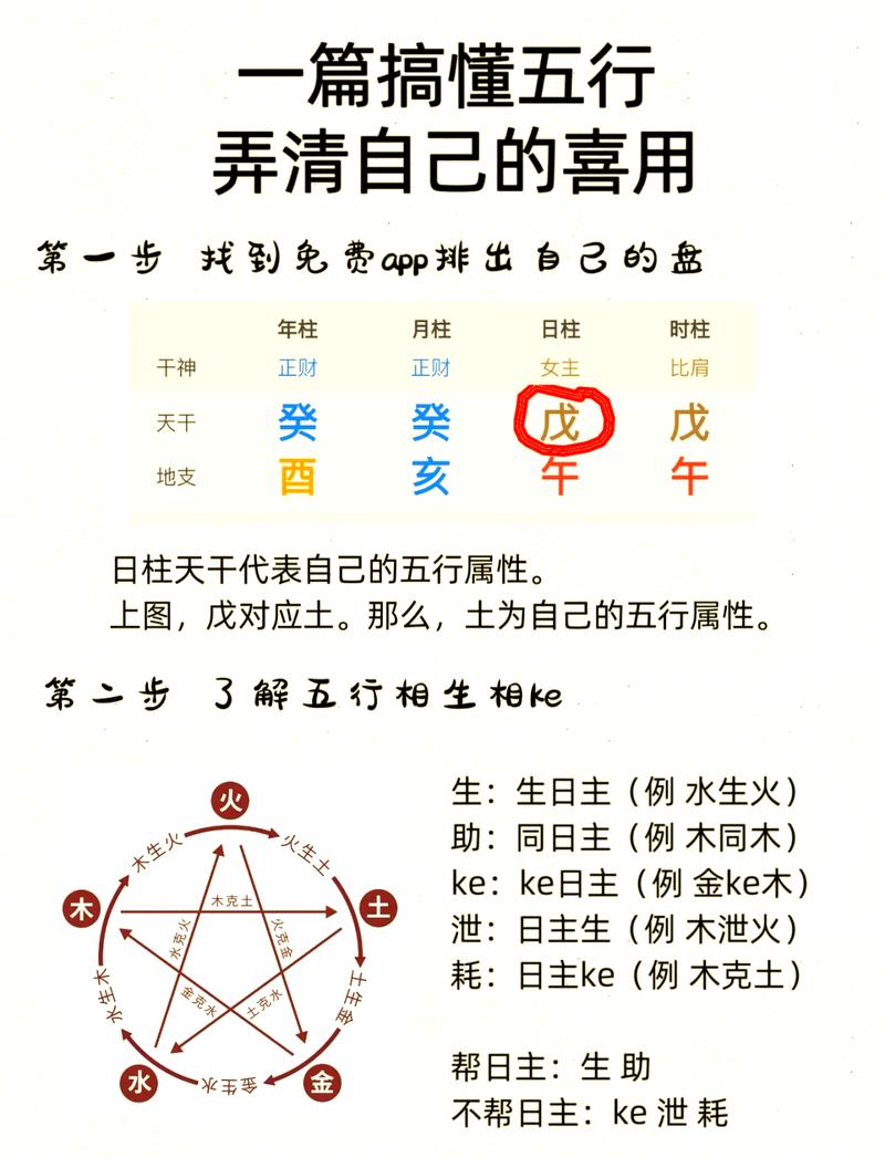 取名时是应该以喜用神为重，还是关注五行中所缺的元素呢？