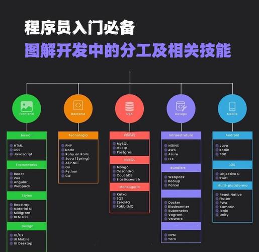 网页开发与网页设计分别对应哪些具体职业岗位？