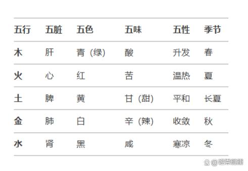 灰色五行属性对照表中，灰字对应的五行属性是什么？