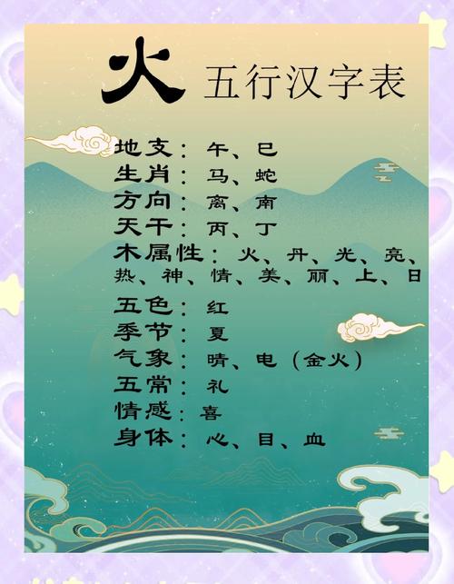 汉字五行属性如何具体判断，堪字属于哪种五行？