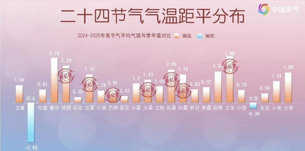 立春之后需要过几个月才能感受到明显的气温回暖呢？