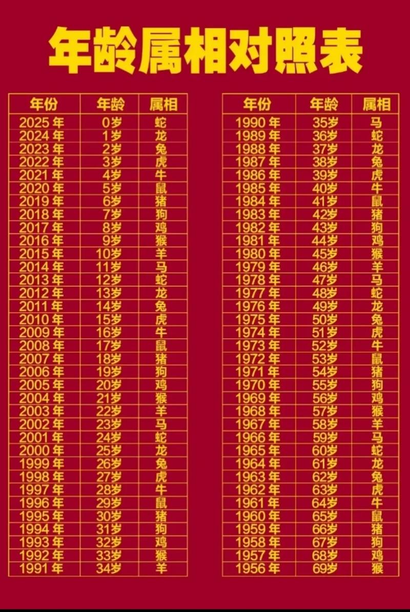 41岁的人属什么生肖？