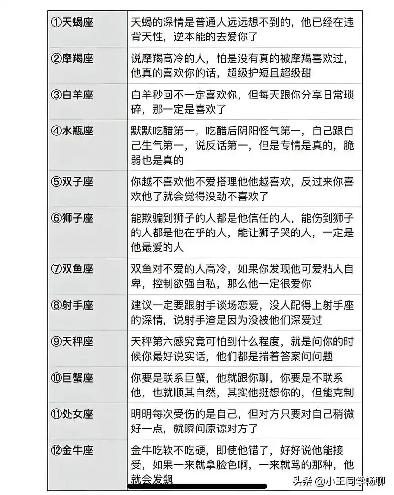 十二星座女生有哪些意想不到的小秘密？