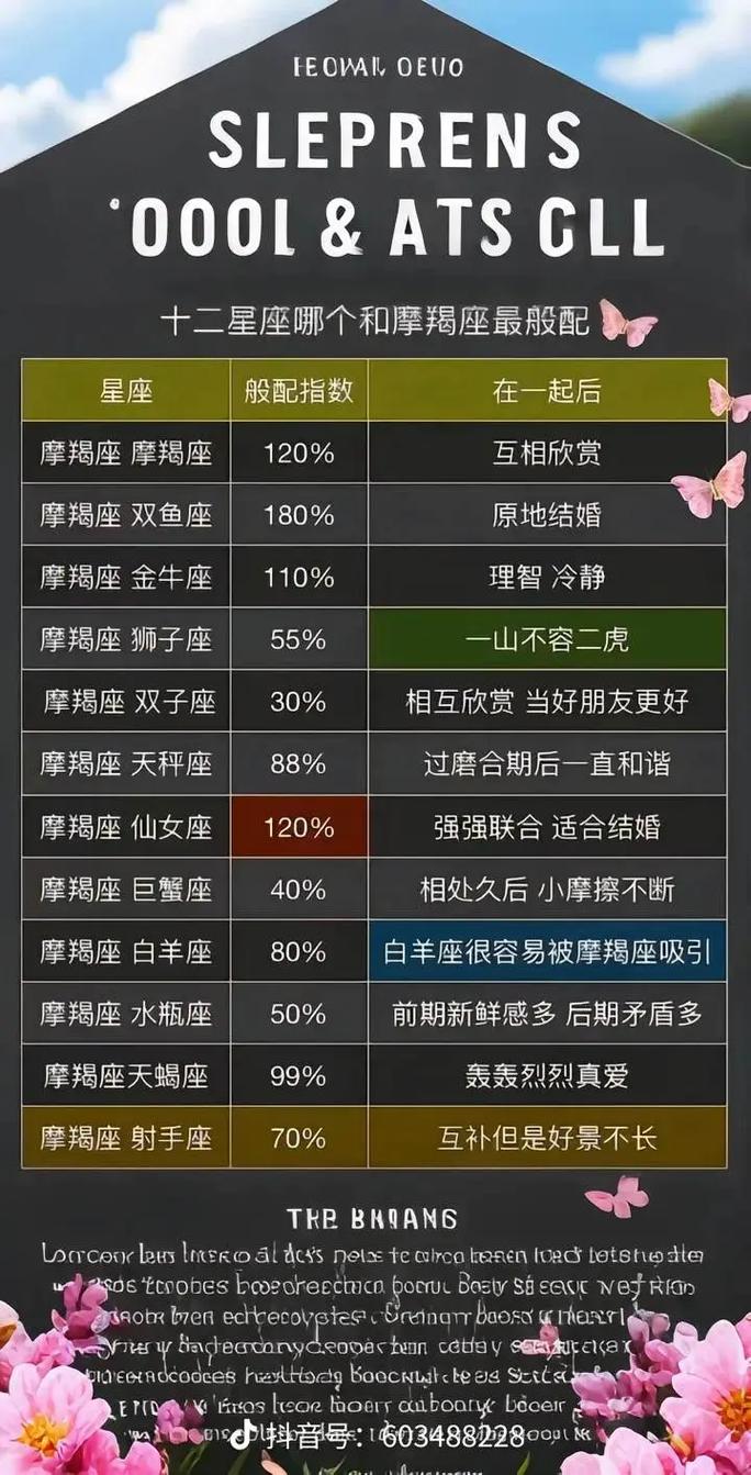哪个星座被认为是十二星座中蕞优秀的？