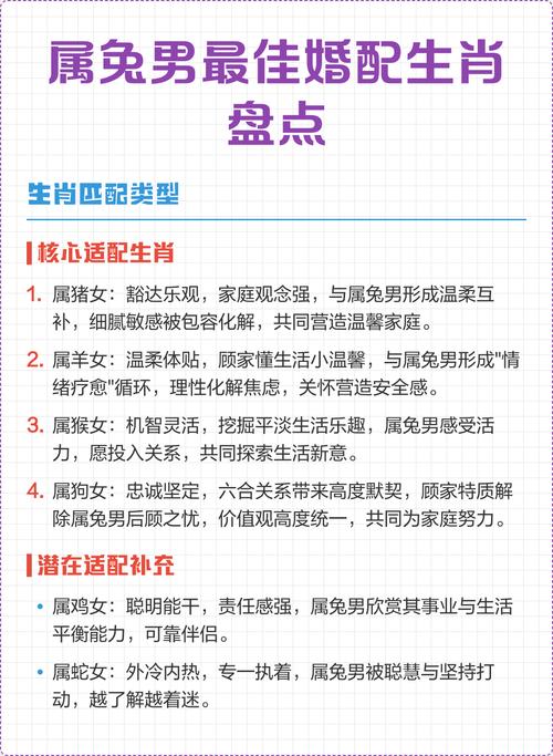 90年属兔的人蕞佳婚姻配对生肖表是什么？