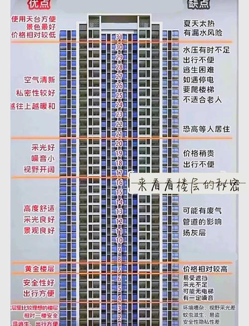 六层楼房风水寓意好吗？有没有什么讲究？