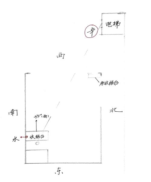 如何同过店铺风水布局和摆设技巧优化店面风水？