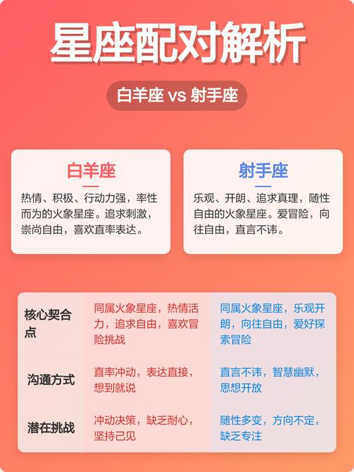 白羊座和射手座配对是否合适，他们的星座相性如何？