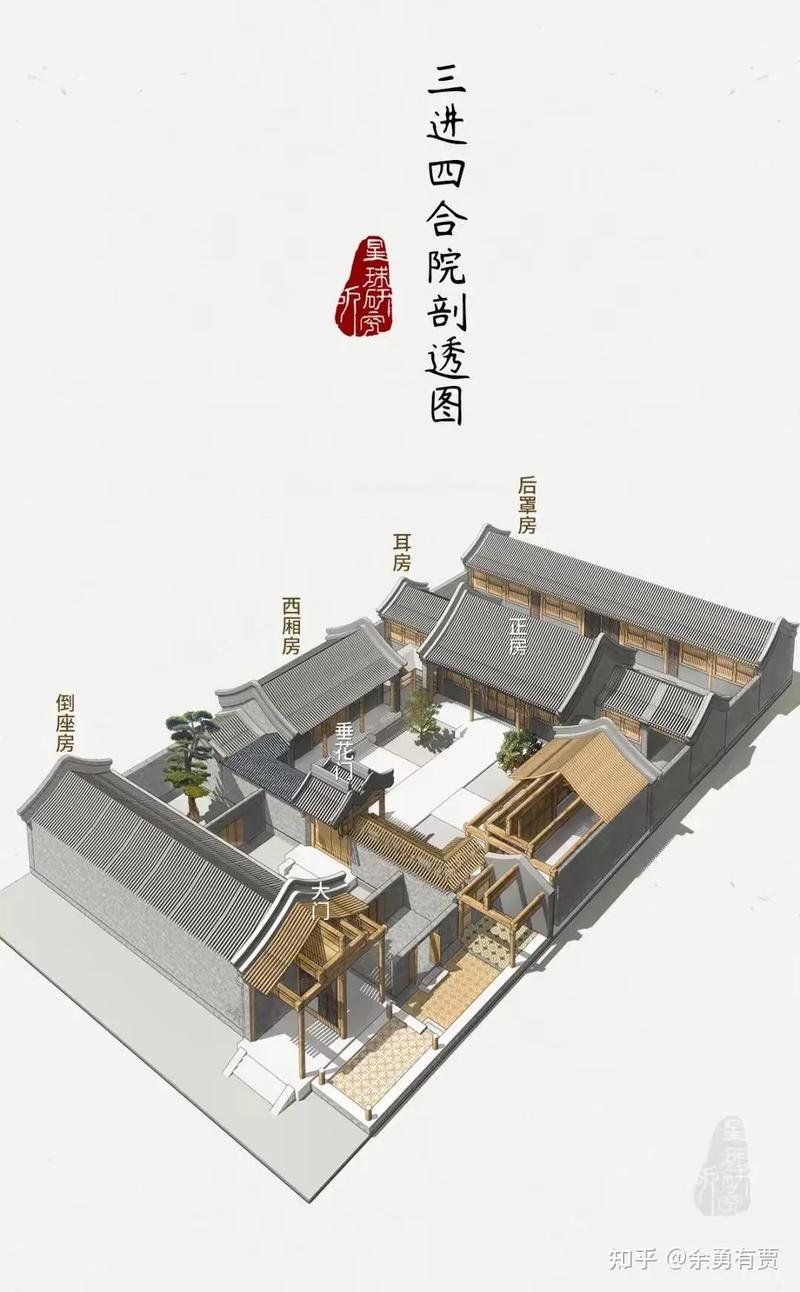 大院中建小院是否会影响整体风水布局？
