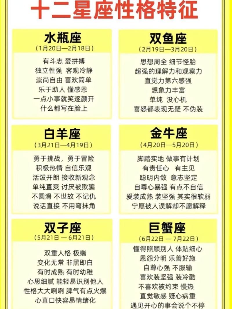 哪些星座的出生日期在3月21日至4月19日他们性格特点是什么？