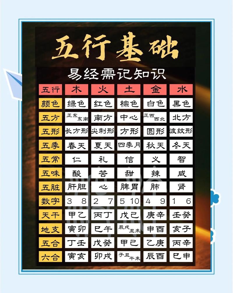想学习八字入门，推荐看哪本关于五行八字的基础书籍？
