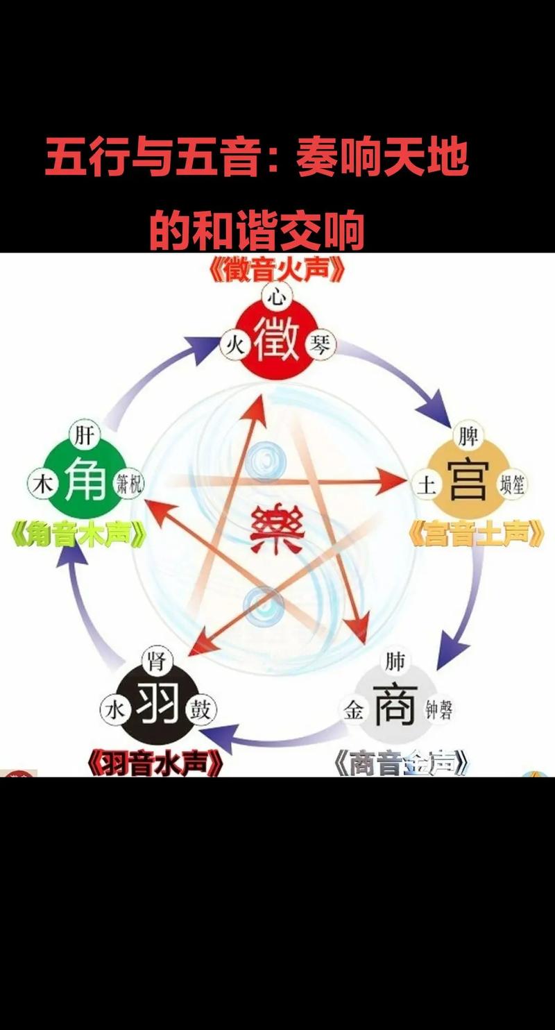 音歌五行属性在姓名学中具体对应五声中的哪一声？