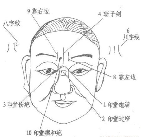 面相印堂发白预示着什么吉凶？