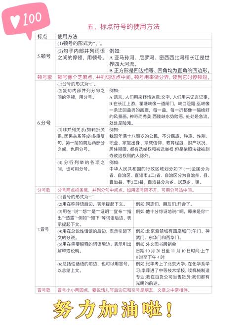 标点符号各自叫什么名字？它们有什么具体作用和用法？