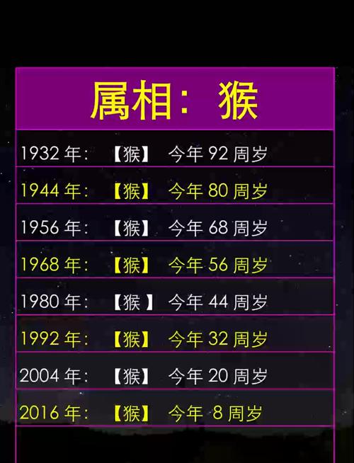 1944年出生的人属猴，2022年多大岁数？属猴岁数一览表请提供。