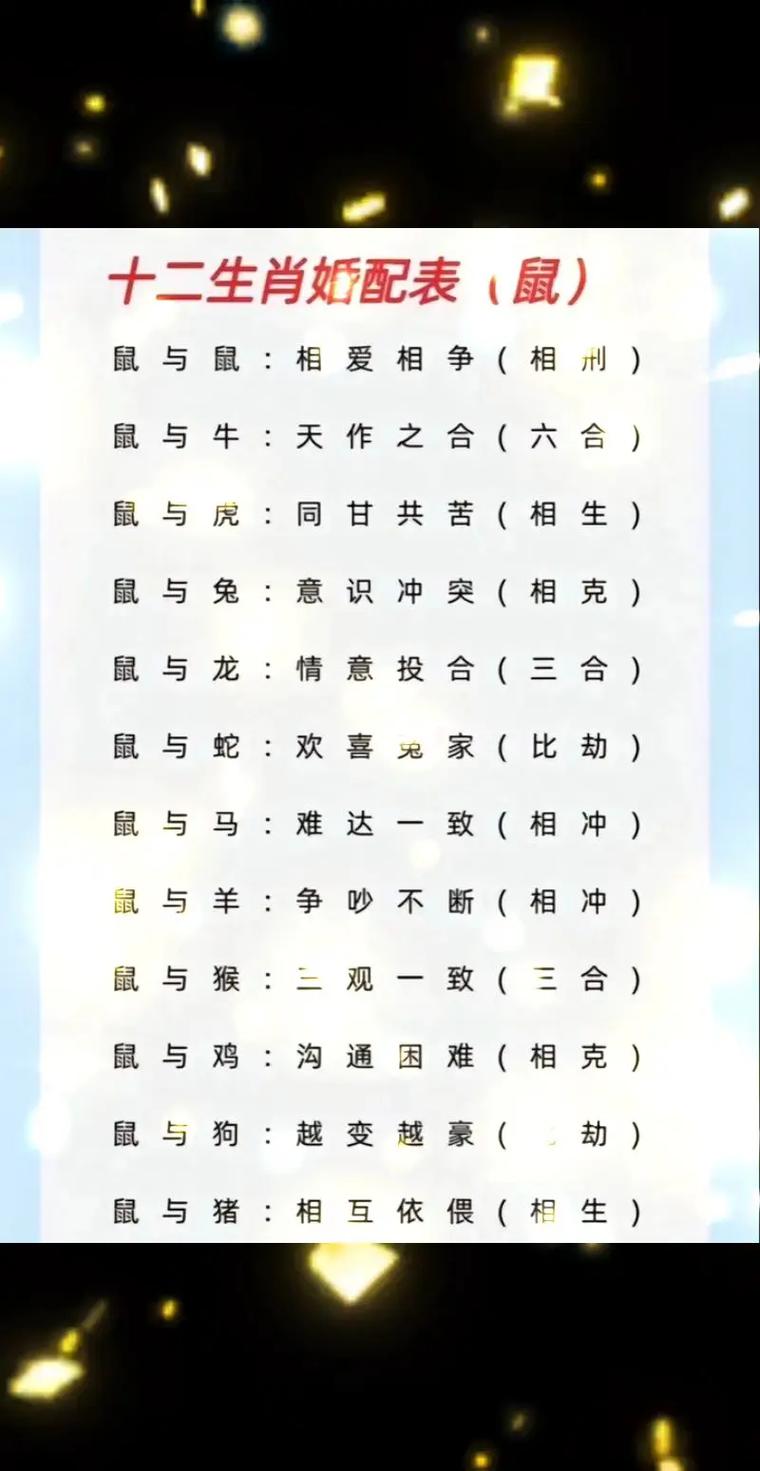 属鼠与哪个属相能够形成三合关系呢？