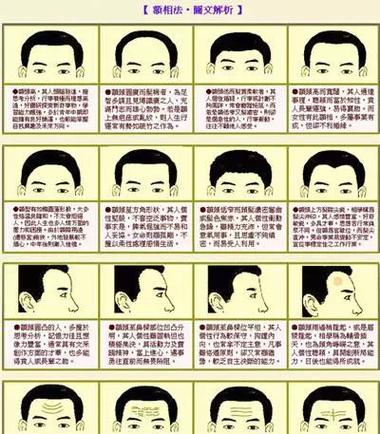 额头窄的男人面相有什么特点？