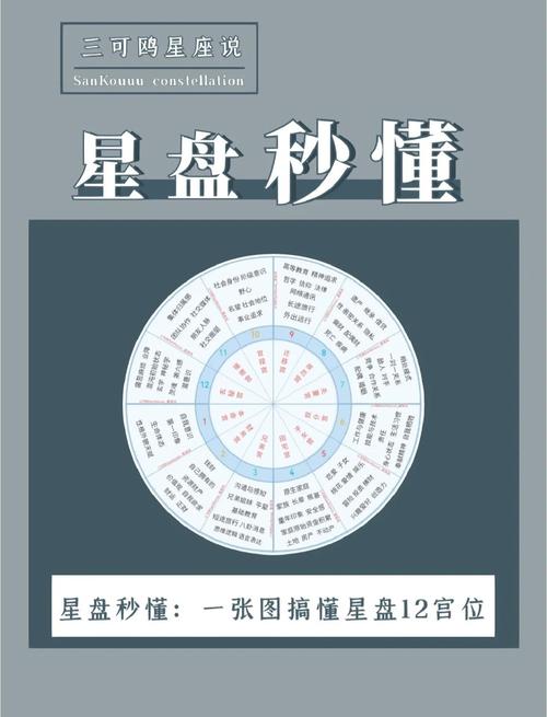 哪些星座相位组合在星盘中代表个人魅力？