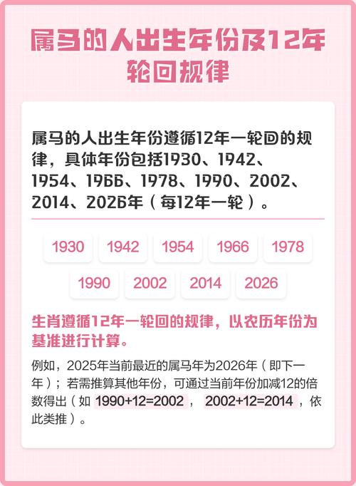 请问生肖马具体是哪几年出生的，这些年份都有哪些呢？