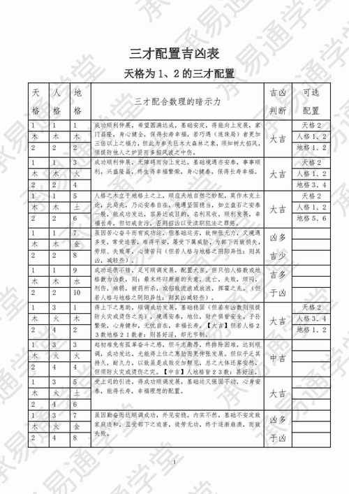 陈浩轩三才五格吉凶如何？有没有梗好的名字建议？